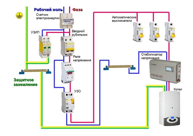 Connexion Ouzo : comment bien faire les choses + schémas et options de connexion