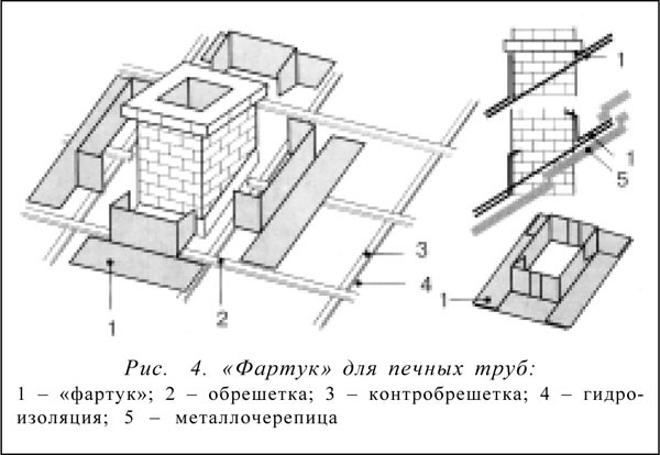 Ventilation d'une chaudière à gaz dans une maison privée: règles d'aménagement