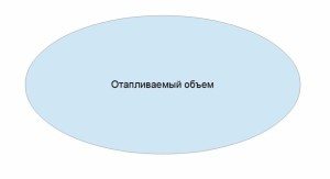 Calcul de la consommation électrique d'une chaudière électrique moyenne