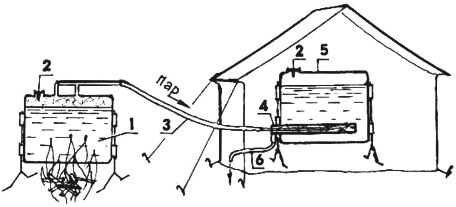 Échangeur de chaleur de tente bricolage