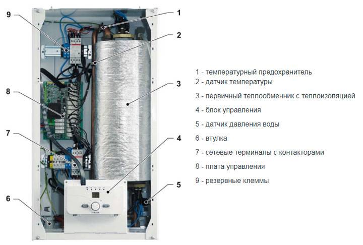 Chaudières électriques à induction pour systèmes de chauffage