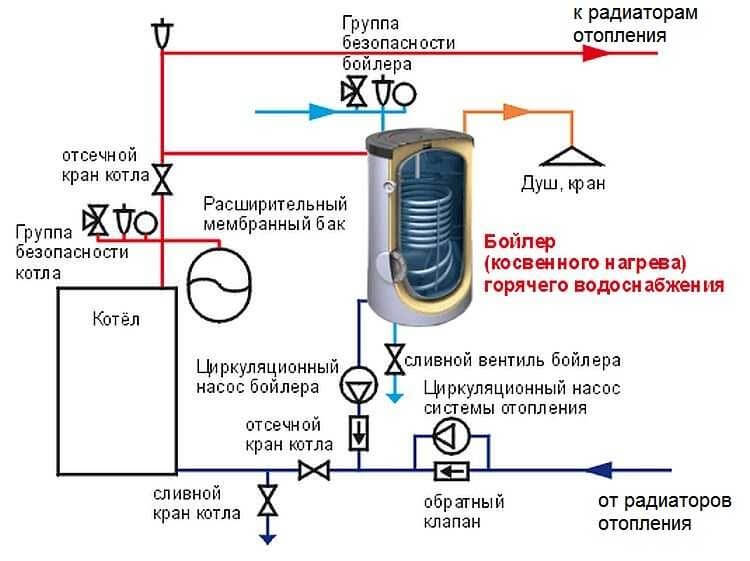Exemples de schémas de raccordement populaires pour une chaudière à gaz à circuit unique avec une chaudière à chauffage indirect