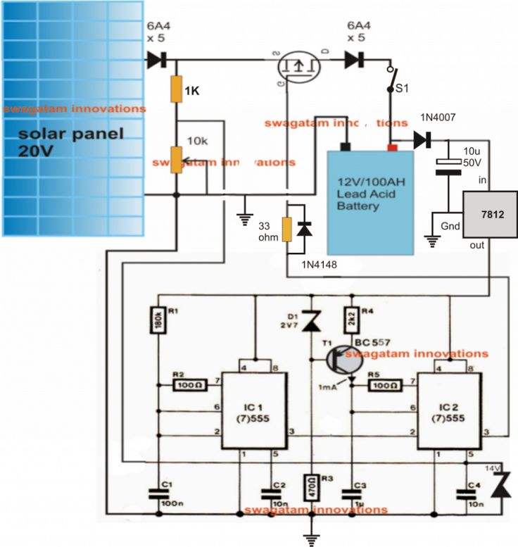 Régulateur de charge solaire