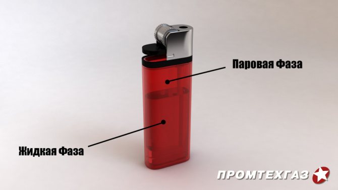 Comment couper correctement et en toute sécurité une vieille bouteille de gaz