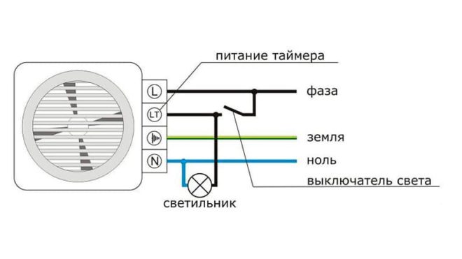 Comment connecter un ventilateur de salle de bain à un interrupteur: nous connectons nous-mêmes un ventilateur d'extraction