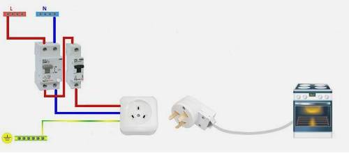 Prise de courant pour cuisinière électrique: types, appareil, normes techniques et règles de connexion