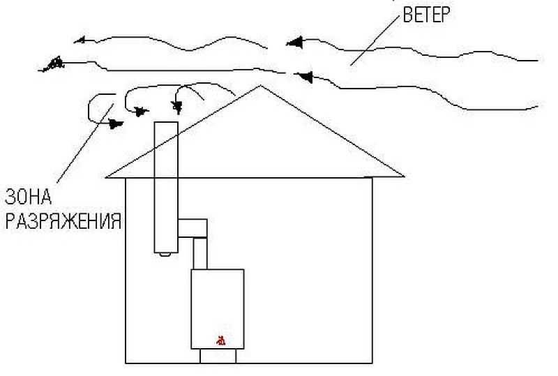 Réparation de chaudière à gaz : un aperçu des pannes typiques et comment les réparer