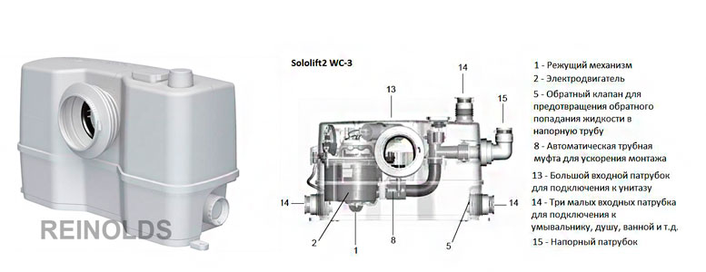 Système Sololift pour l'assainissement : description ; principe d'opération; quels sont les modèles; caractéristiques d'installation et de réparation