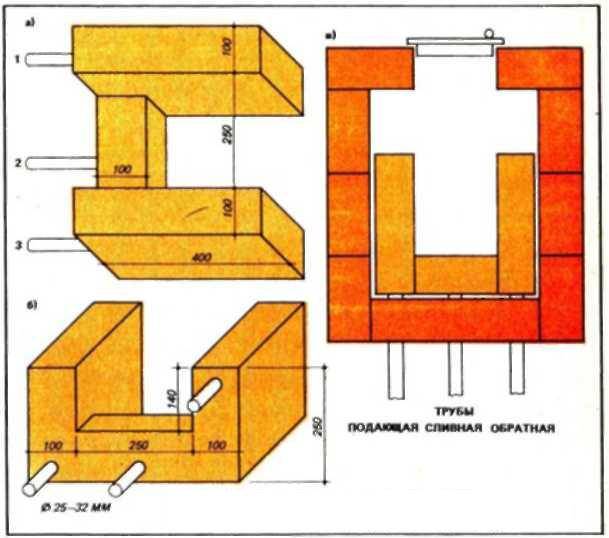 Chauffage et cuisinière avec une chaudière à eau chaude: production à faire soi-même