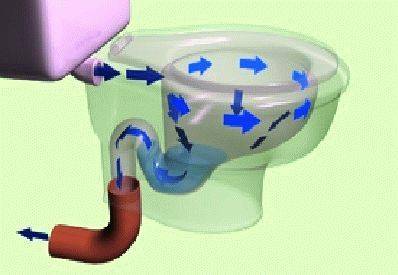 Choisir une toilette chauffée avec une fonction bidet et un microlift : caractéristiques