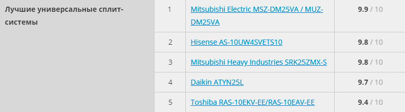 Qu'est-ce qu'un système divisé: le dispositif et le principe de fonctionnement des systèmes de climatisation typiques