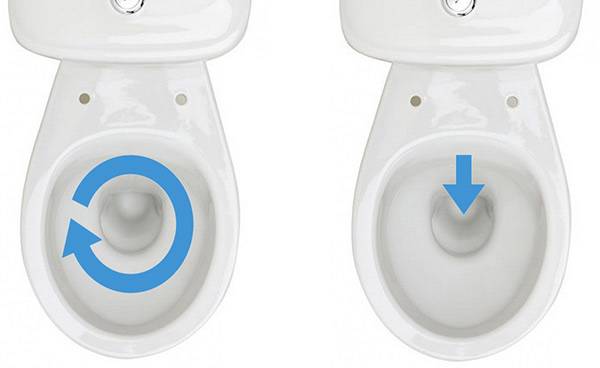 Comment choisir la bonne toilette: ce qu'il faut rechercher avant d'acheter + examen des fabricants