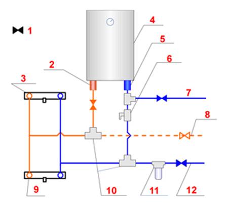 L'appareil et le fonctionnement du chauffe-eau Termex