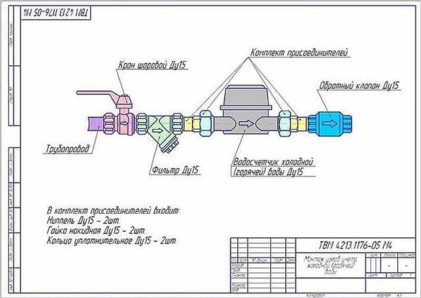 Comment installer soi-même des compteurs d'eau : schéma d'installation et de raccordement d'un compteur type