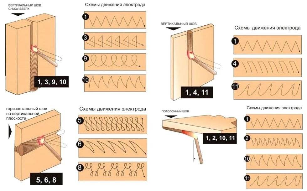 Soudage par onduleur pour débutants : bases, règles, technique