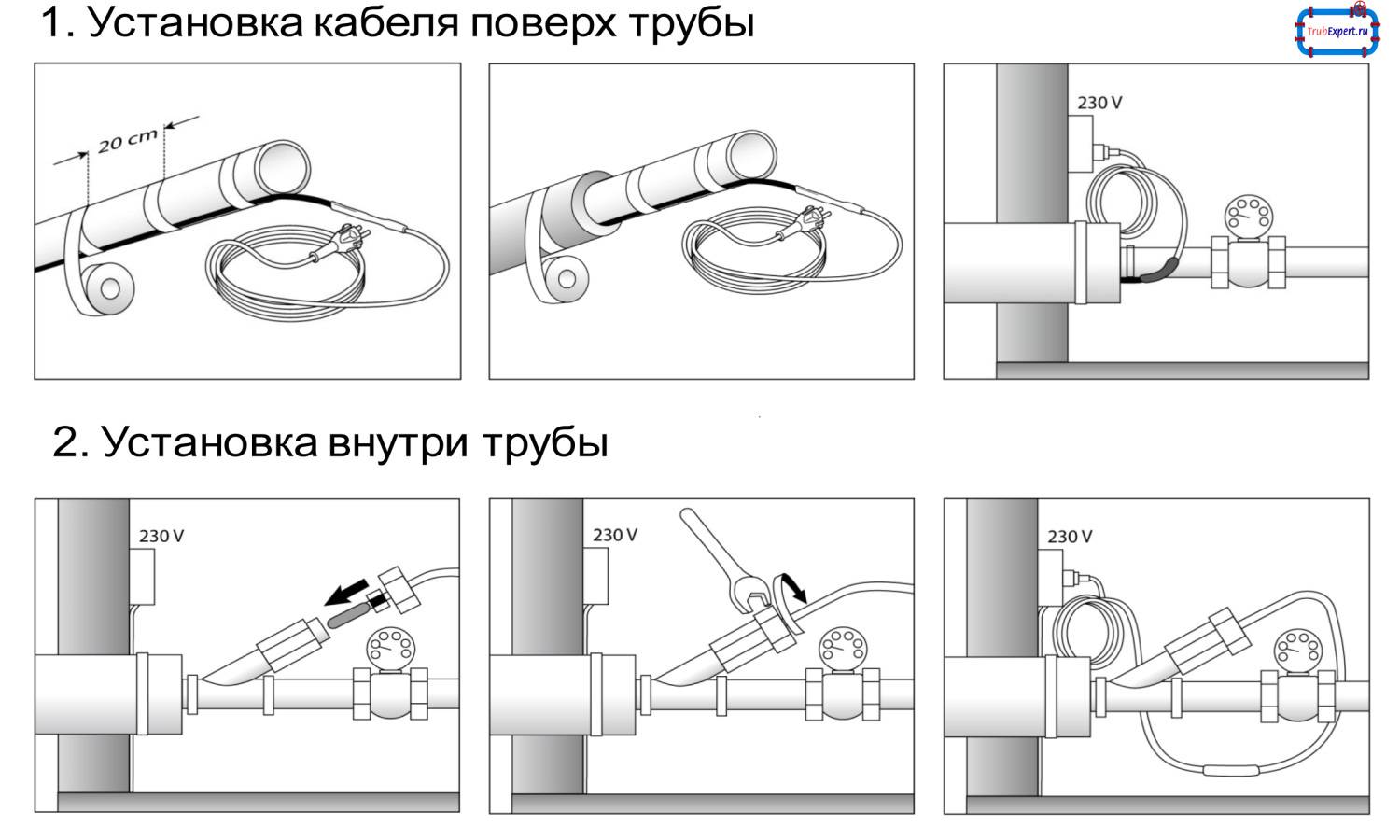Installation d'un câble chauffant à l'intérieur d'un tuyau : instructions étape par étape + recommandations pour choisir le meilleur câble