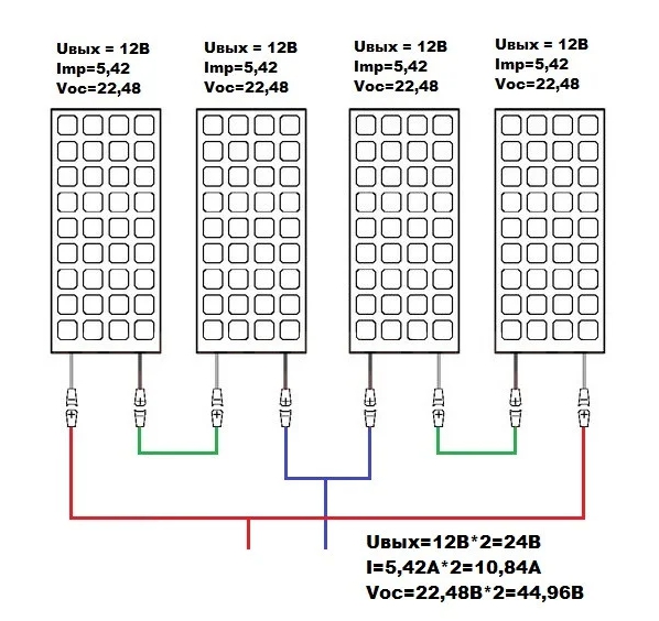 Régulateur de charge de batterie solaire : schéma, principe de fonctionnement, méthodes de connexion