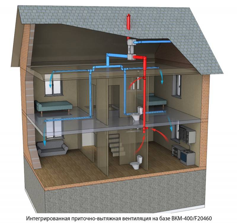Comment faire de la ventilation dans le pays: les subtilités et les règles d'installation de la ventilation dans une maison de campagne