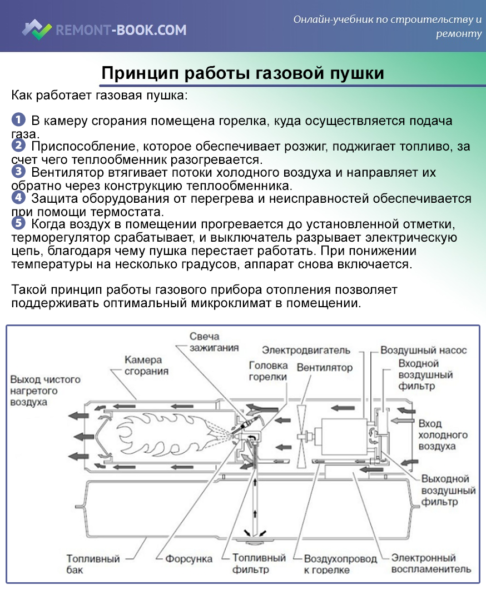 Pistolets thermiques diesel et leurs variétés