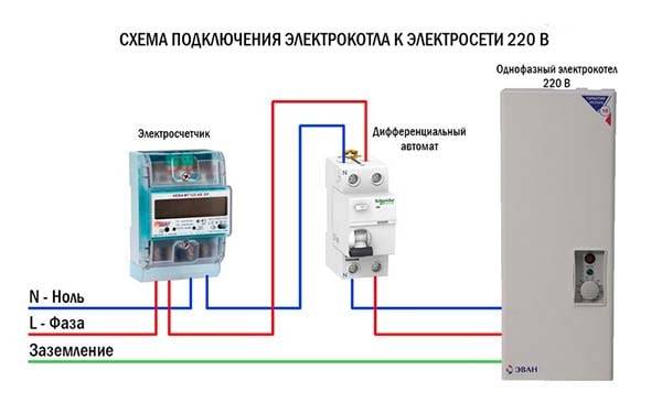 Règles de raccordement d'une chaudière à gaz à double circuit au gaz