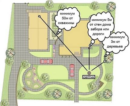 Puisard à deux chambres d'anneaux en béton: la meilleure installation à chambre unique + étape par étape