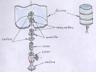 Comment choisir un réservoir pour une douche d'été: une comparaison des différentes options les unes avec les autres