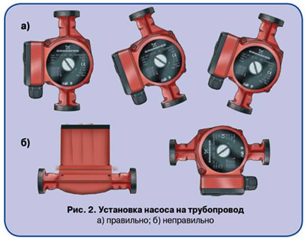 Installation d'une pompe dans un système de chauffage à circulation: raccordement et installation, schéma