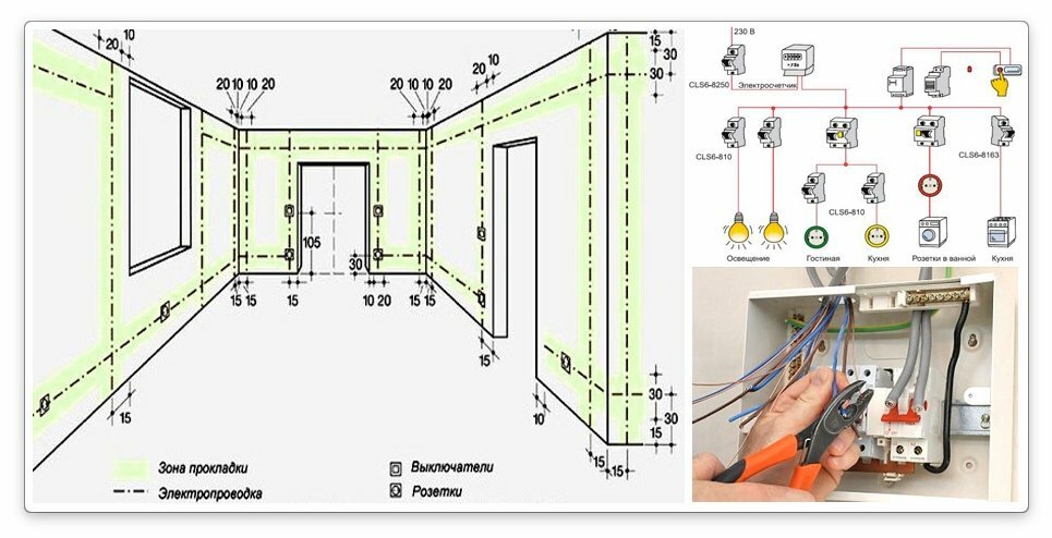 Installation de câblage électrique - toutes les nuances dans un seul article
