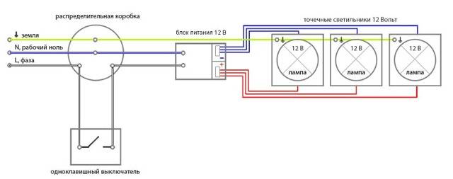 Ce que vous devez savoir lors du remplacement des lampes halogènes dans un lustre à LED
