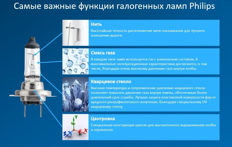 Lampes halogènes : le pour et le contre du choix | avantages et inconvénients