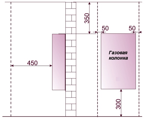 Installation d'un geyser: règles et exigences dans une maison privée, normes dans un appartement, hotte, raccordement à l'eau