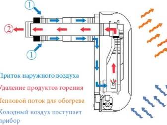 Choix de convecteur à gaz