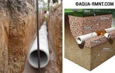 Pose d'un tuyau de drainage de vos propres mains: instructions pas à pas + analyse des nuances