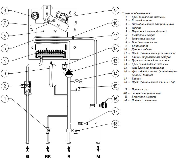 Chaudière à gaz: caractéristiques et principe de fonctionnement des appareils de chauffage, conception en coupe