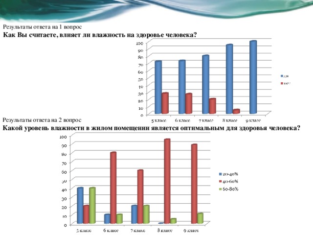 L'influence de l'humidité de l'air sur la vie humaine