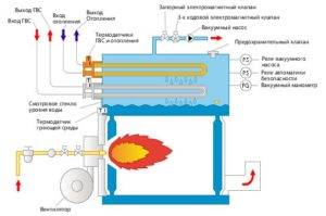 Comment concevoir un schéma thermique pour une chaufferie pour une maison privée + quelques exemples d'automatisation