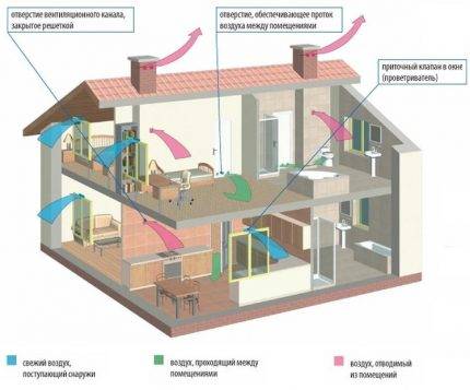 Conditions et procédure de nettoyage des chambres de ventilation et des conduits d'air: normes et procédure de nettoyage