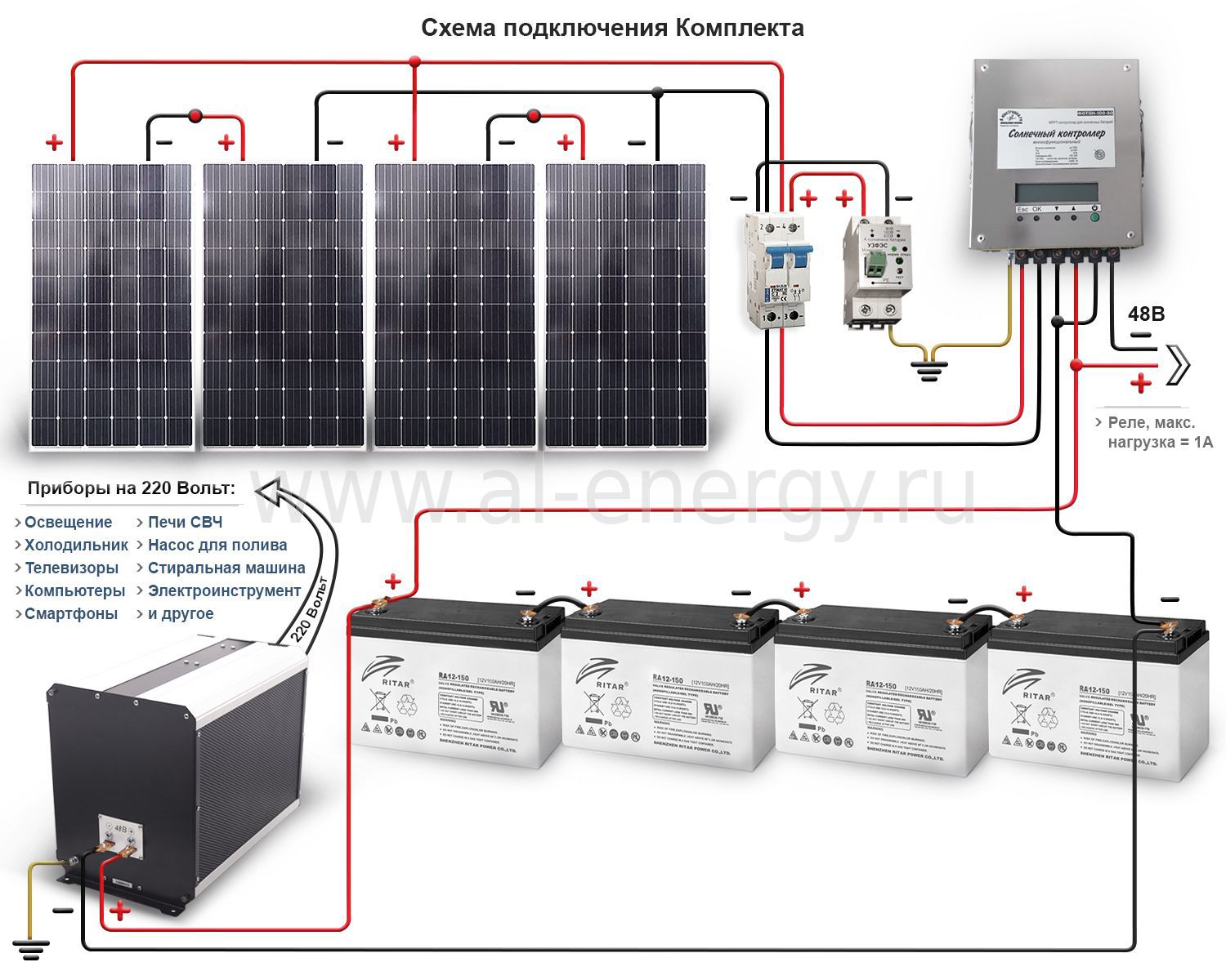 Energie pas chère : batterie solaire à monter soi-même - zetsila