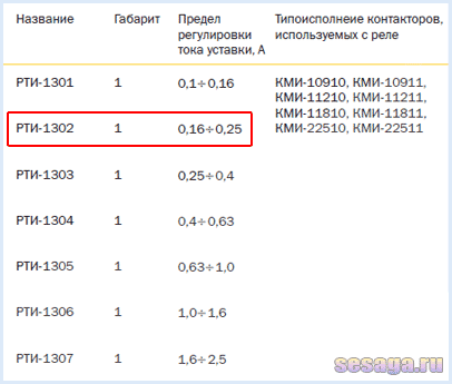 Relais électromagnétique : appareil, marquage, types + subtilités de connexion et de réglage