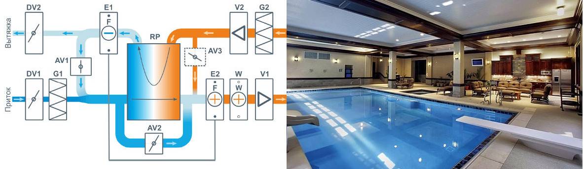 Ventilation du gymnase : normes et organisation du renouvellement d'air