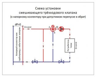 Fonctionnement d'une vanne à trois voies - caractéristiques et règles d'installation d'un mitigeur thermostatique