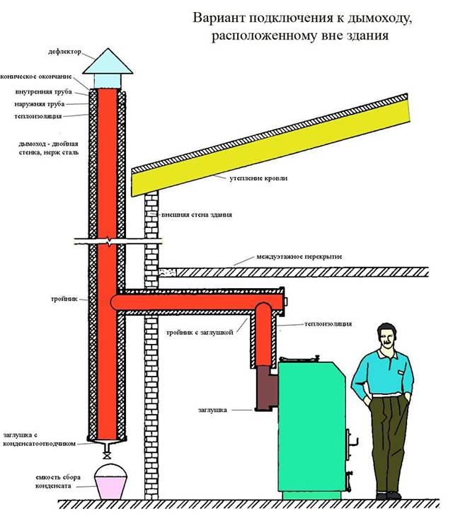 Codes d'erreur de la chaudière à gaz Viessmann : méthodes de dépannage et de récupération