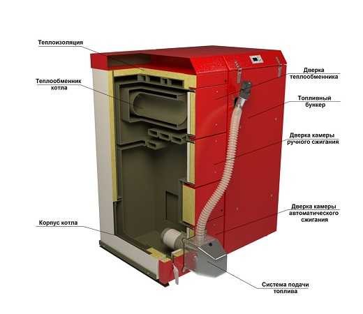 Efficacité multipliée par plusieurs ! chaudière à pyrolyse: qu'est-ce que c'est, les principes de son fonctionnement