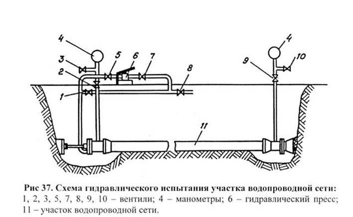 Application g (recommandée). le fait d'effectuer des tests d'étanchéité (test de pression de contrôle) du système technologique de l'installation