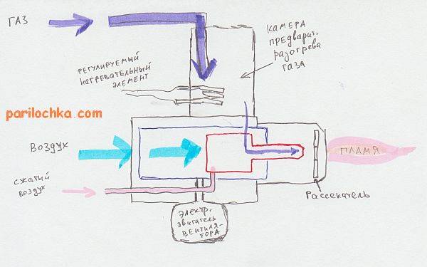 Chaudière à gaz pour saunas et bains: types d'équipements pour organiser le chauffage au gaz