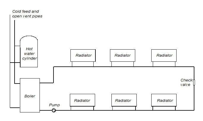 Calcul hydraulique du système de chauffage d'une maison privée - procédure de calcul + aperçu des programmes utiles