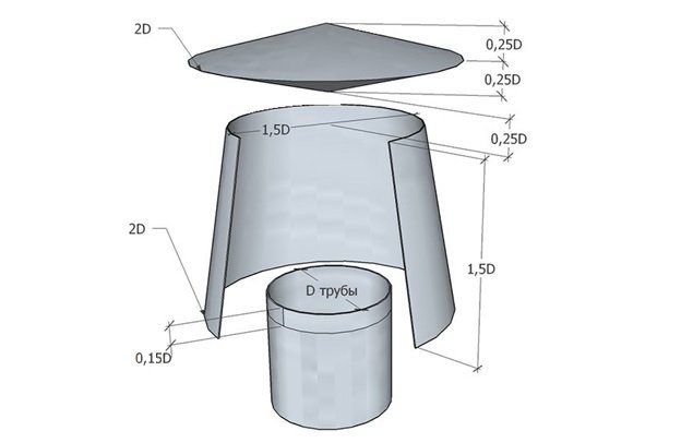 Comment fabriquer un pare-étincelles de cheminée DIY : guide étape par étape