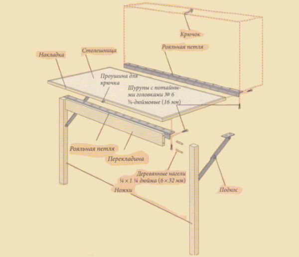 Établi de bricolage en bois dans le garage: dessins et dimensions Établi de bricolage en bois dans le garage: dessins et dimensions