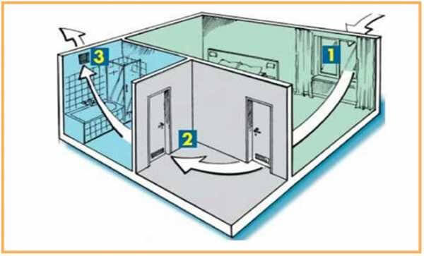 Ventilation dans la salle de bain au plafond: caractéristiques de l'agencement + instructions d'installation du ventilateur