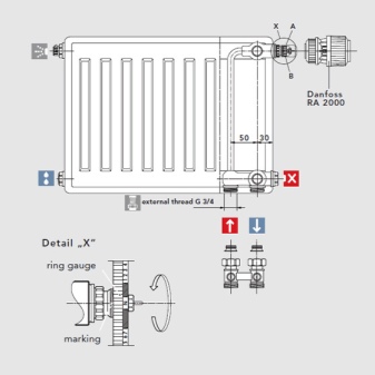 Raccordement des radiateurs de chauffage avec raccordement inférieur